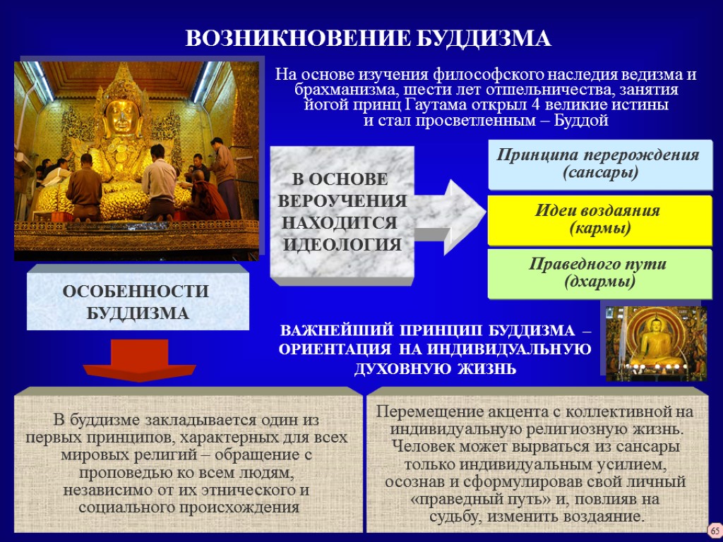 ВОЗНИКНОВЕНИЕ БУДДИЗМА На основе изучения философского наследия ведизма и брахманизма, шести лет отшельничества, занятия